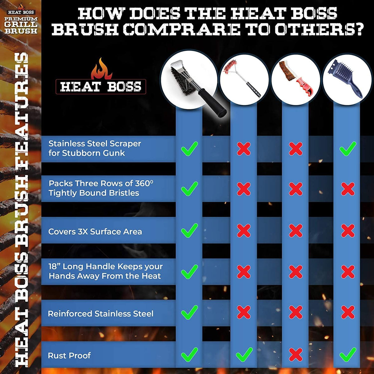 Heat Boss Grill Brush