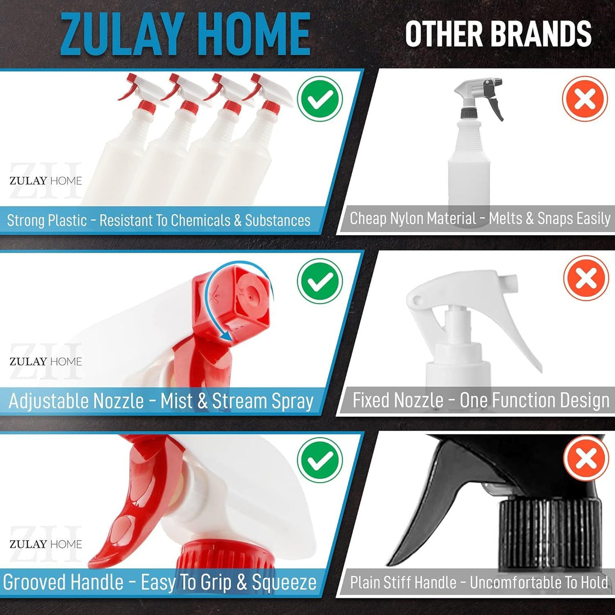 Zulay Home Spray Bottle