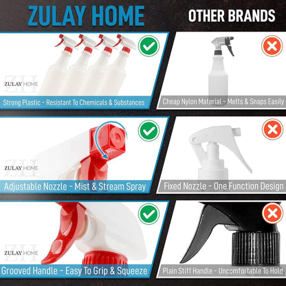 Zulay Home Spray Bottle